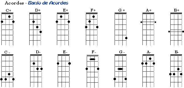 Exprésate Haz música Composición Musical Herramientas y Formas